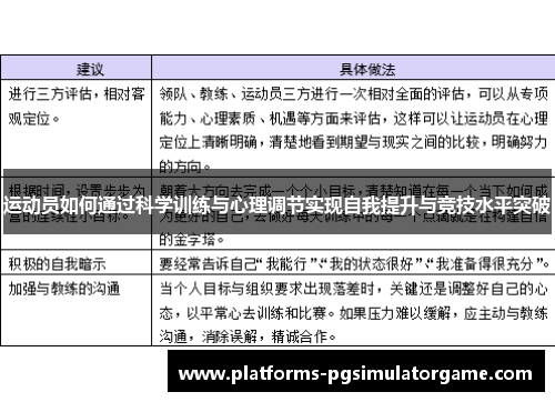 运动员如何通过科学训练与心理调节实现自我提升与竞技水平突破