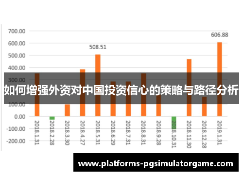 如何增强外资对中国投资信心的策略与路径分析