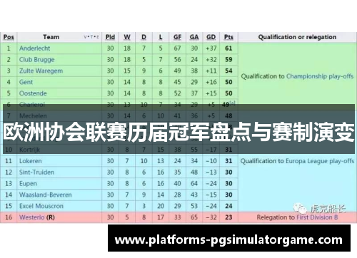 欧洲协会联赛历届冠军盘点与赛制演变