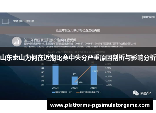 山东泰山为何在近期比赛中失分严重原因剖析与影响分析 山东泰山为何在近期比赛中失分严重原因剖析与影响分析