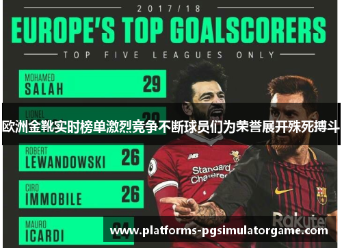 欧洲金靴实时榜单激烈竞争不断球员们为荣誉展开殊死搏斗