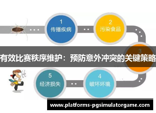 有效比赛秩序维护：预防意外冲突的关键策略