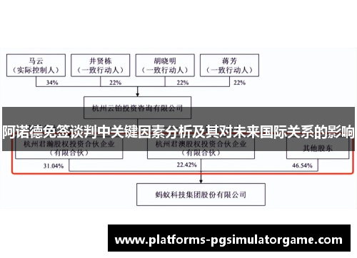 阿诺德免签谈判中关键因素分析及其对未来国际关系的影响